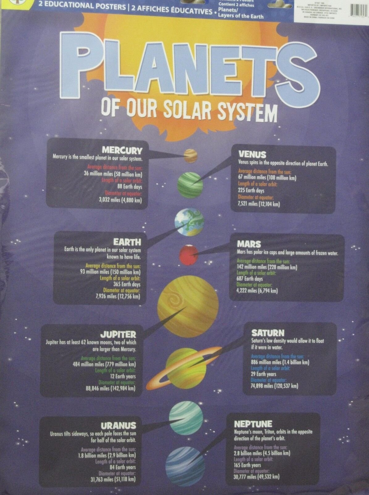 2 Teaching Tree Planets Solar System Layers Earth Educational Poster Science BFR
